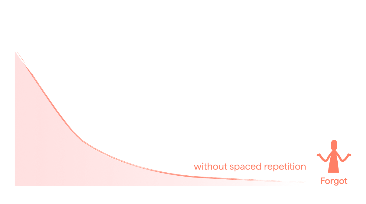Effective memorisation